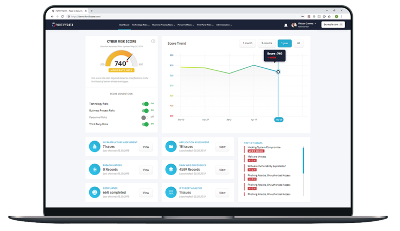 mockup fortifydata platform on laptop screen