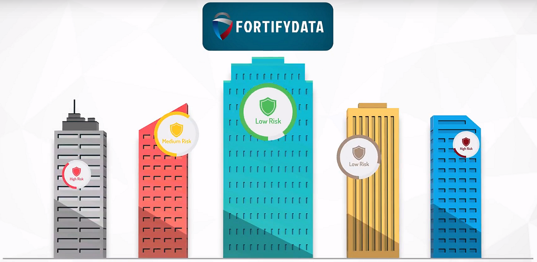 fortifydata - cyber risk management platform