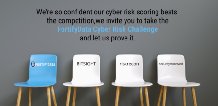 cyber risk scoring challenge
