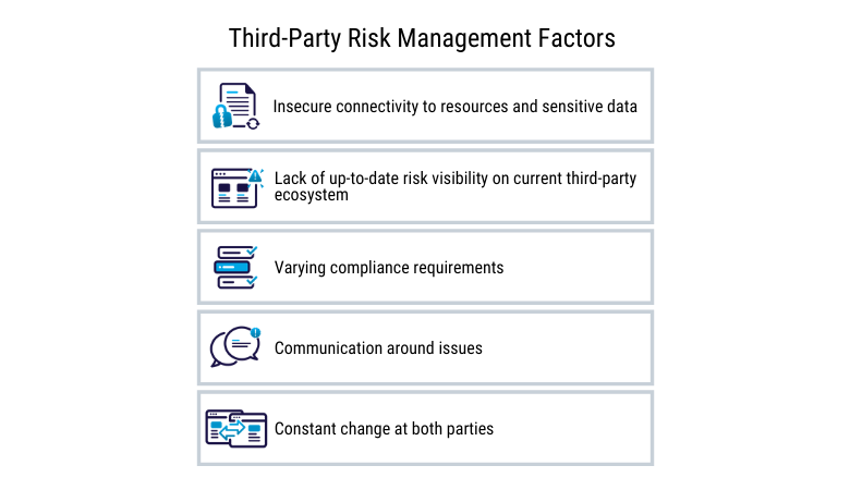 third-party management factors