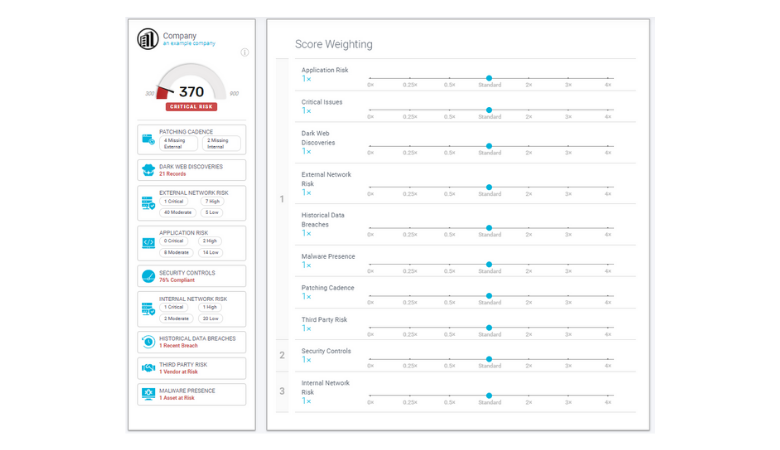 Enterprise Cyber Risk Management - Custom Data Feed